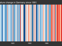 Klimawandel oder Demokratie – Wer gewinnt in Zeiten multipler Krisen?